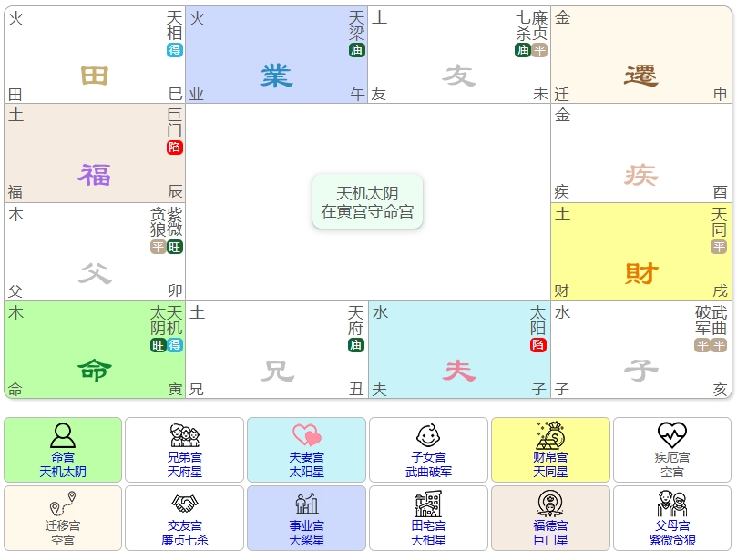 紫微贪狼在卯酉守父母宫