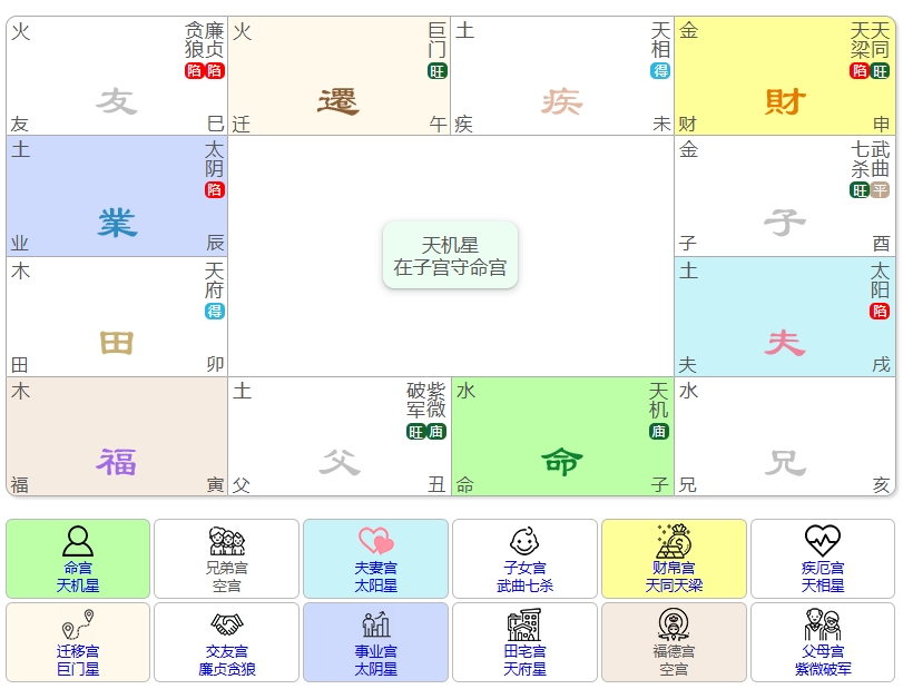 紫微破军在丑未守父母宫